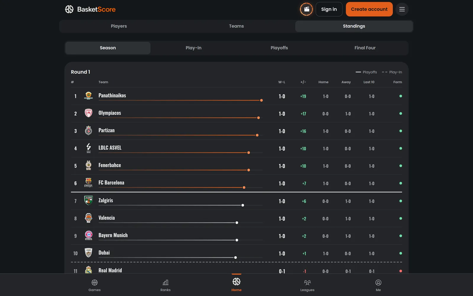 EuroLeague standings on BasketScore with form and progress bars