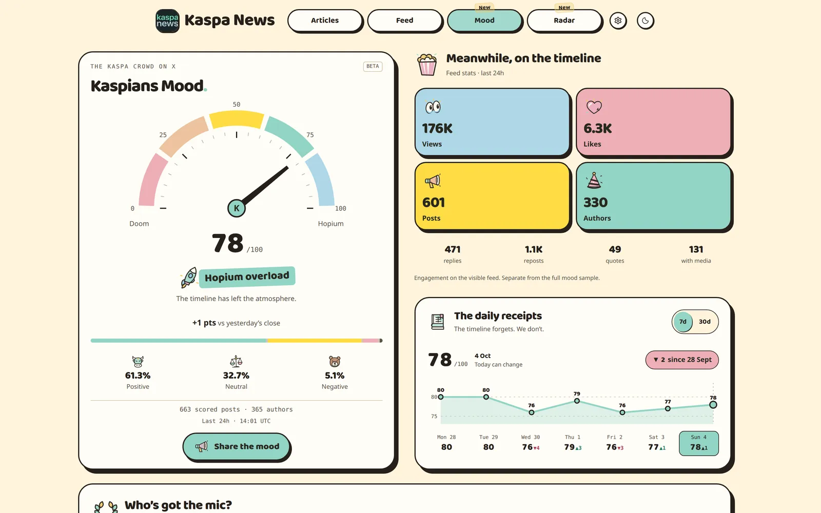 Kaspians Mood page with the daily 0 to 100 gauge and timeline statistics