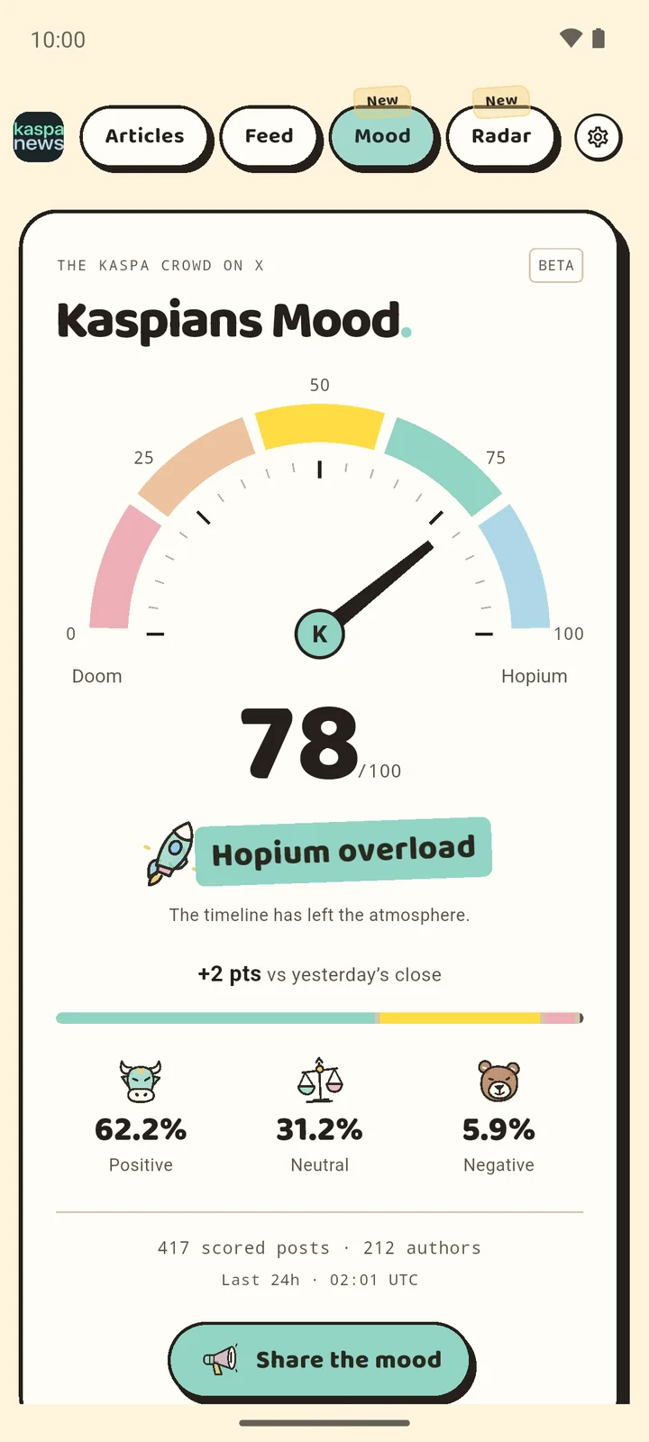 Kaspians Mood gauge in the Kaspa News Android app scoring the day’s conversation at 78 out of 100